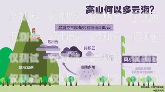 探索寧波電銷系統(tǒng)勵(lì)銷云外呼系統(tǒng)的卓越功能與優(yōu)勢(shì)勵(lì)銷云客服電話