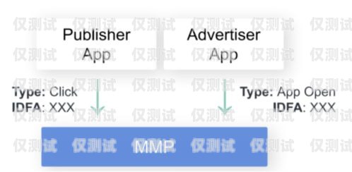 朗瑪電銷卡實名政策的影響與應(yīng)對朗瑪電銷卡已實名怎么辦