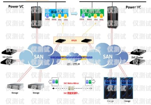 銀行智能外呼系統數據加密方式銀行智能外呼項目