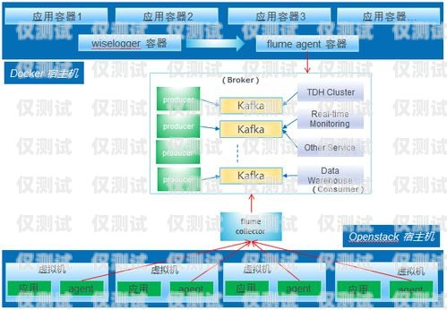 銀行智能外呼系統數據加密方式銀行智能外呼項目