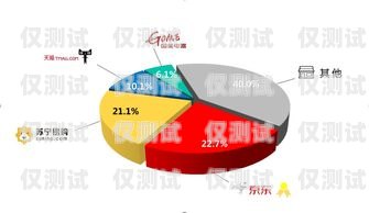 沈陽(yáng)企業(yè)外呼系統(tǒng)公司——助力企業(yè)提升銷售與服務(wù)的最佳選擇沈陽(yáng)外呼事件