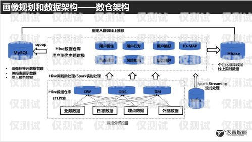探秘電信自建模大數(shù)據(jù)外呼系統(tǒng)，獲取指定 URL 的秘密武器獲取指定url三網(wǎng)大數(shù)據(jù)精準營銷代理