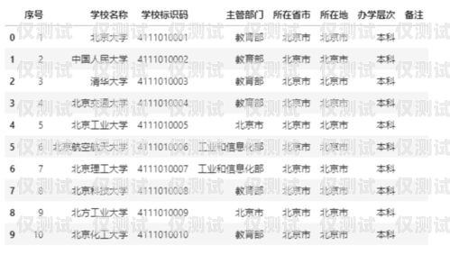 探秘電信自建模大數(shù)據(jù)外呼系統(tǒng)，獲取指定 URL 的秘密武器獲取指定url三網(wǎng)大數(shù)據(jù)精準營銷代理
