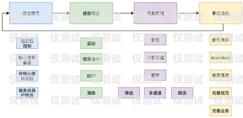 商水外呼系統(tǒng)，提升客戶服務(wù)與銷售效率的利器外呼系統(tǒng)操作流程