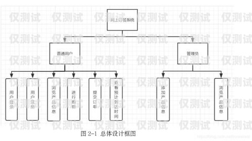 智能外呼系統軟件開發流程智能外呼系統軟件開發流程圖