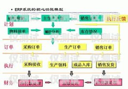 襄陽外呼系統(tǒng)類型全解析外呼系統(tǒng)的作用