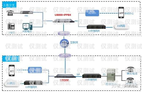 全國通信外呼系統價格指南外呼系統排行