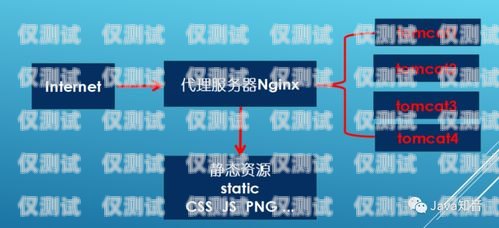 深入解析 axb 外呼系統，優勢、功能與應用axb外呼防封號