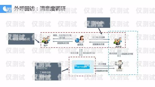 快遞 AI 電話機器人外呼，提升服務效率與客戶滿意度的創新解決方案快遞ai電話機器人外呼怎么設置