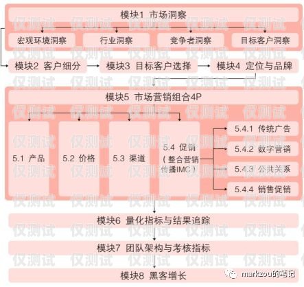 深圳 CRM 外呼系統(tǒng)價(jià)格，了解市場(chǎng)行情，選擇合適方案深圳crm外呼系統(tǒng)價(jià)格多少