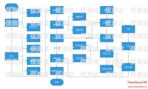 深圳 CRM 外呼系統(tǒng)價(jià)格，了解市場(chǎng)行情，選擇合適方案深圳crm外呼系統(tǒng)價(jià)格多少