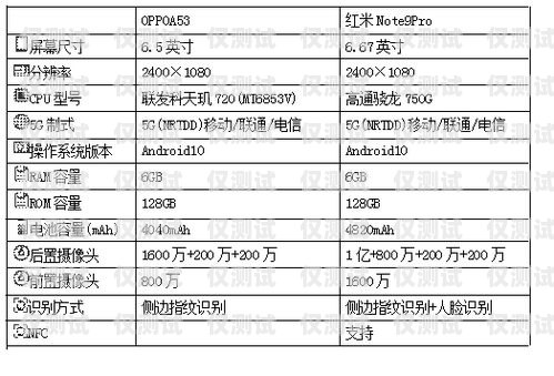 電銷卡哪個行業用量高？電銷卡哪個行業用量高些