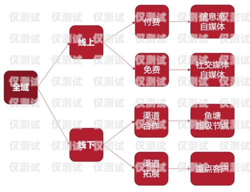 宿遷穩定外呼系統——提升銷售效率的利器
