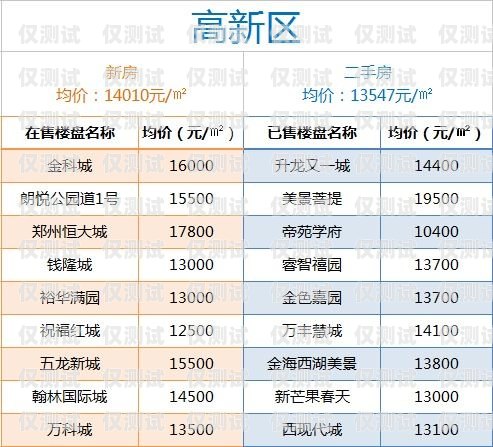 鄭州電話機器人收費價格表一覽電話機器人收費標準
