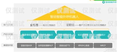 長春智能外呼系統(tǒng)設(shè)備，提升銷售與客服效率的創(chuàng)新解決方案長春智能外呼系統(tǒng)設(shè)備廠家