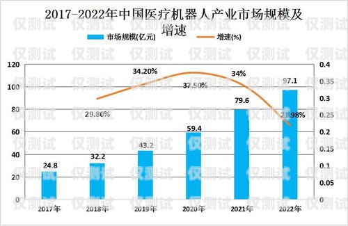 AI 電銷機器人市場，未來的趨勢與挑戰ai電銷機器人市場分析
