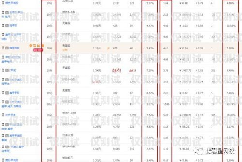 掌握這些銷(xiāo)售技巧，讓你的電銷(xiāo)卡銷(xiāo)量飆升！賣(mài)電銷(xiāo)卡的銷(xiāo)售技巧有哪些