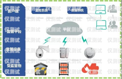 長沙外呼系統(tǒng)手機卡經銷商，提供可靠通信解決方案長沙外呼公司