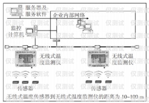 電銷外呼系統網上找靠譜嗎？探究真相！電銷外呼系統哪個最好用