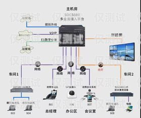 電話機器人網關，實現智能通信的關鍵電話機器人網關和中繼線路
