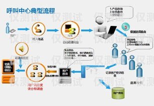 探索合肥呼叫中心外呼系統(tǒng)平臺的優(yōu)勢與應(yīng)用合肥呼叫中心外呼系統(tǒng)平臺官網(wǎng)