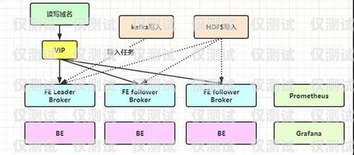 外呼系統(tǒng)運(yùn)維，保障客戶服務(wù)與業(yè)務(wù)增長的關(guān)鍵外呼系統(tǒng)運(yùn)維崗位職責(zé)