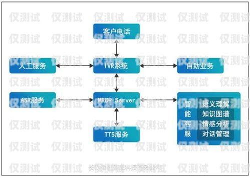 智能打電話機(jī)器人價格的全面解析智能打電話機(jī)器人價格是多少錢