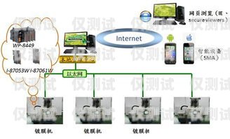 搭建整套外呼系統的第一步外呼系統怎么搭建