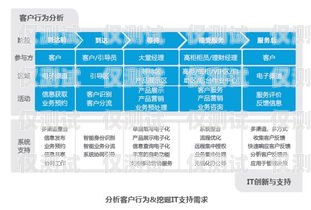 電話外呼短信系統，提升客戶服務與營銷效果的利器電話外呼短信系統有哪些