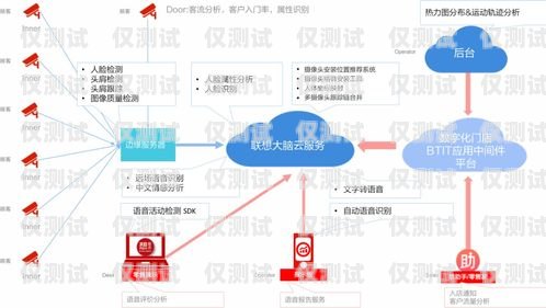 電話機器人入門指南，探索數字化客服的未來電話機器人原理