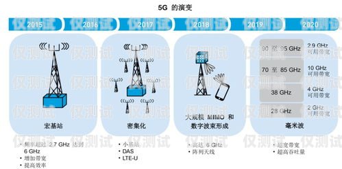 移動(dòng)外呼系統(tǒng)加班的可行性與挑戰(zhàn)移動(dòng)外呼工作好不好做