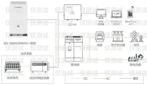 機器人電銷外呼系統設計方案機器人電銷外呼系統設計方案怎么寫
