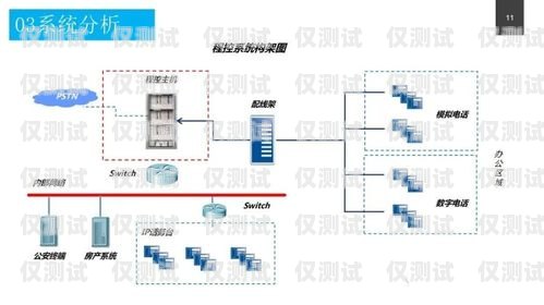 機器人電銷外呼系統設計方案機器人電銷外呼系統設計方案怎么寫