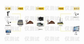 外呼系統(tǒng)北京，提升銷售效率的利器北京外呼線路