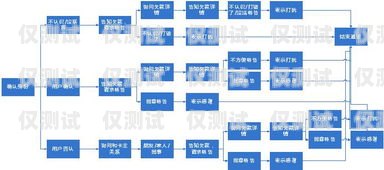 定制開發(fā)巫溪外呼營銷系統(tǒng)，提升營銷效果的利器重慶外呼系統(tǒng)包月