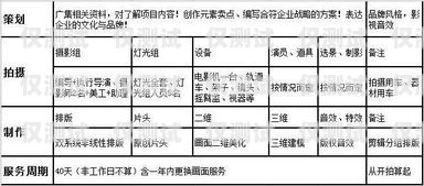 電銷外呼系統(tǒng)報價，如何選擇適合你的解決方案電銷外呼系統(tǒng)報價表