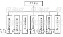 溫州銷(xiāo)售外呼系統(tǒng)收費(fèi)外呼系統(tǒng)費(fèi)用