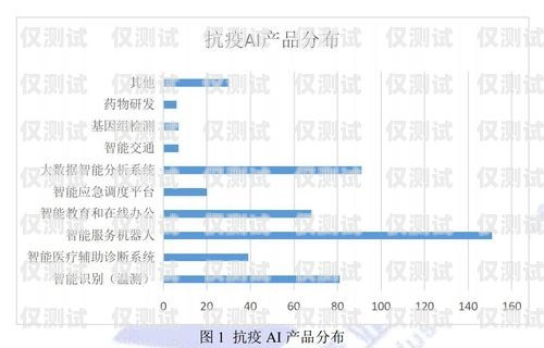 河南人工智能外呼系統(tǒng)免費(fèi)，助力企業(yè)提升營銷效率的利器河南人工智能有限公司
