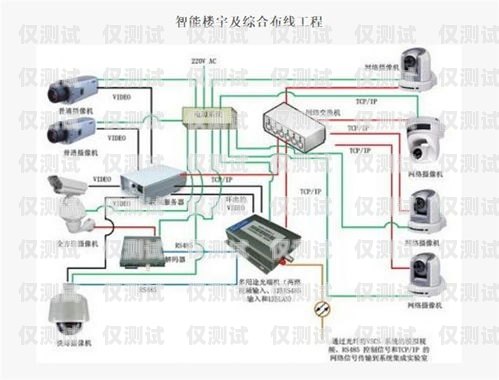 濰坊智能外呼系統搭建山東智能外呼系統價格