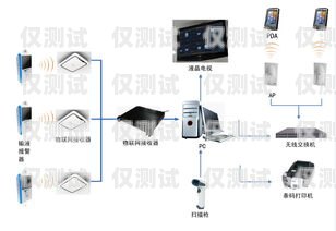 外呼系統的電話有輻射嗎？外呼系統的電話有輻射嗎安全嗎