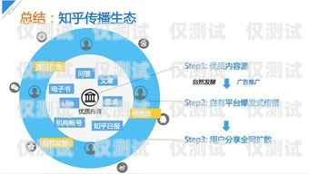 昆明營(yíng)銷外呼系統(tǒng)收費(fèi)，如何選擇合適的方案？昆明外呼團(tuán)隊(duì)
