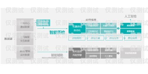 信陽外呼電話系統——提升銷售與客戶服務的利器信陽市呼叫