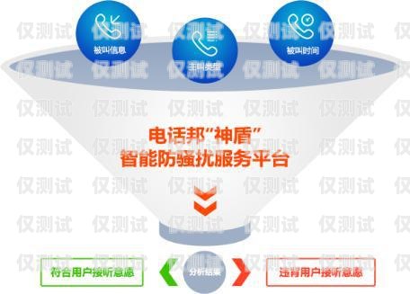 選對外呼系統，提升銷售與服務的關鍵如何選擇優質的外呼系統設備