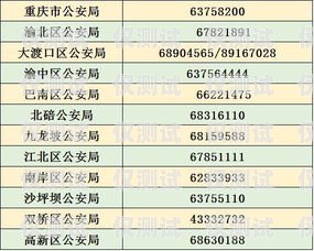 重慶專屬電銷卡辦理?xiàng)l件全解析重慶專屬電銷卡辦理?xiàng)l件是什么