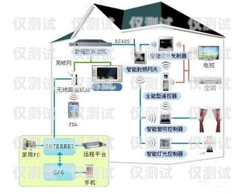 智能外呼系統的問題與挑戰智能外呼系統有什么問題和建議