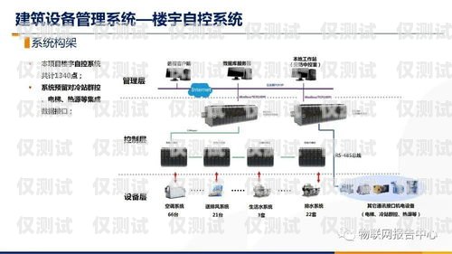智能外呼系統的問題與挑戰智能外呼系統有什么問題和建議