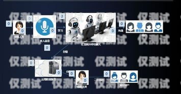 電話機器人廠家怎么樣？電話機器人廠家怎么樣的好用