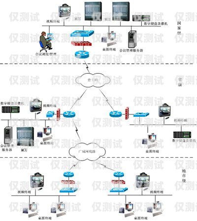全國通信外呼系統(tǒng)推廣方案外呼通知類業(yè)務(wù)