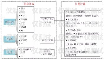 全國通信外呼系統(tǒng)推廣方案外呼通知類業(yè)務(wù)