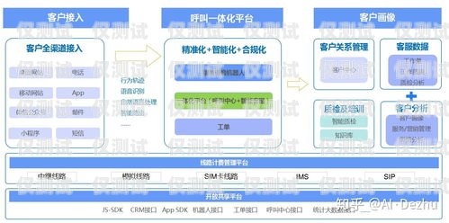 電銷部外呼系統排行榜電銷外呼系統排行榜EC